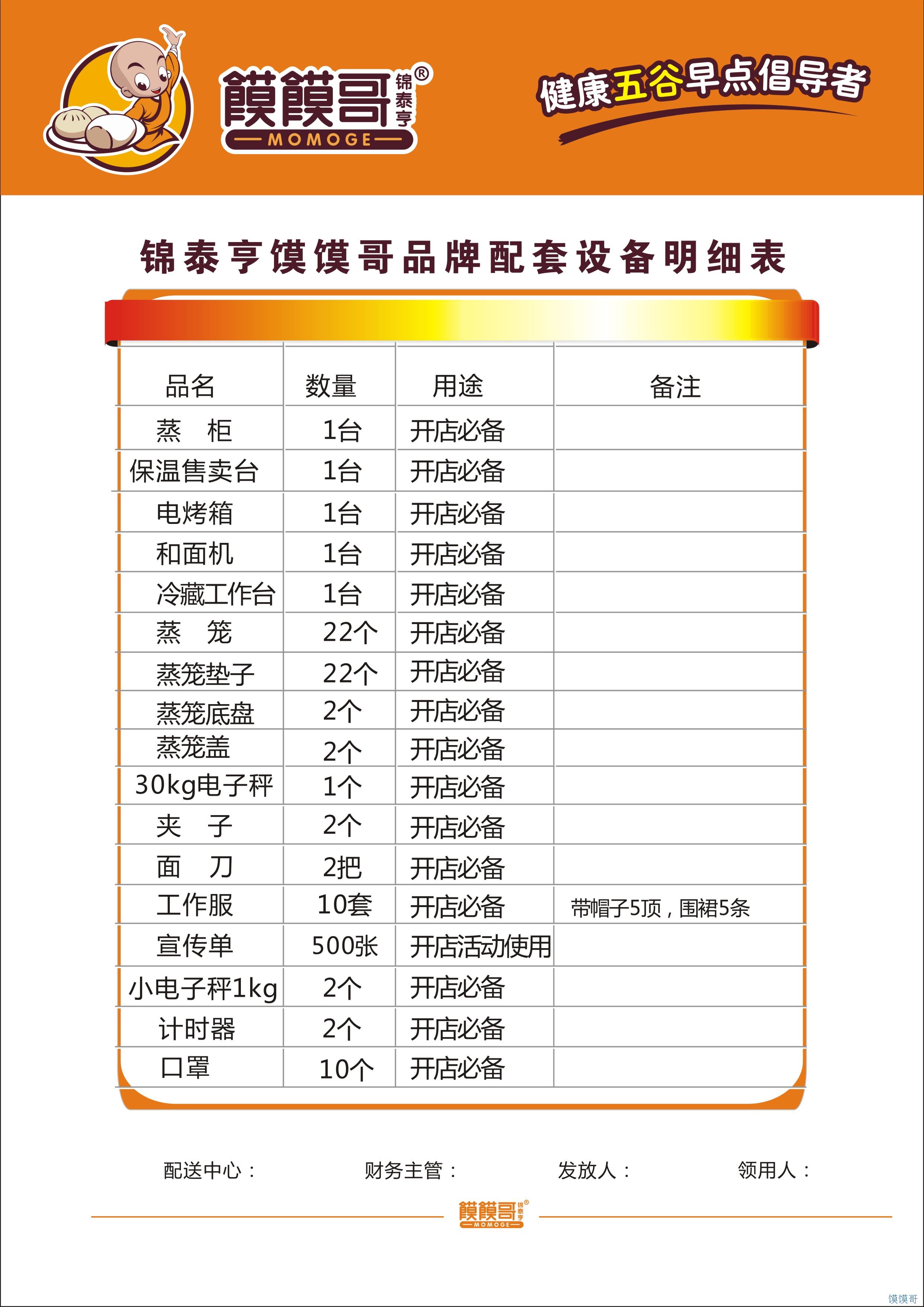 馍馍哥加盟项目优势分析